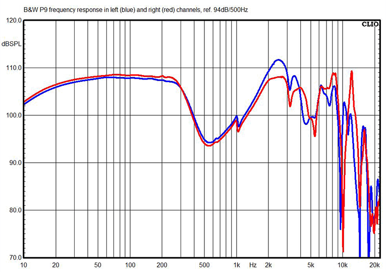 P9 measurements