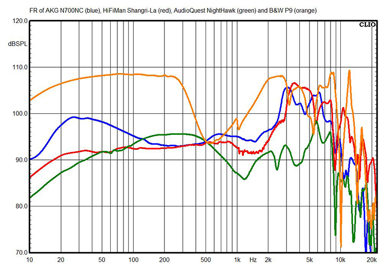 Frequency response