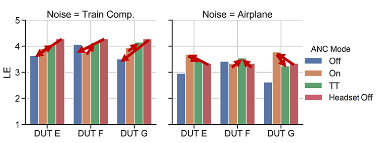 Train and airplane